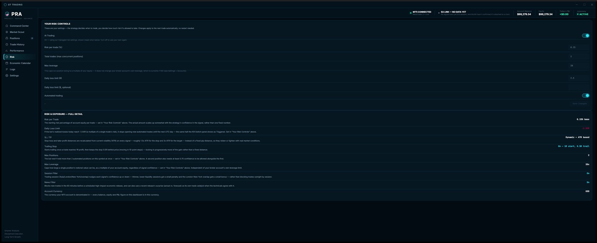 Risk controls screen showing risk per trade, daily loss limit, max leverage, trailing stop, and session and news filters